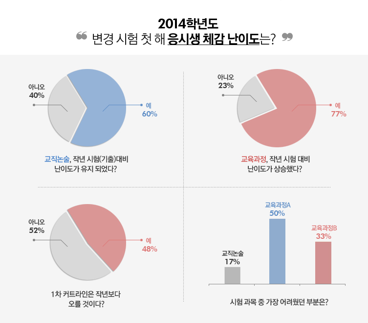 ���� ���� ù �� ���û� ü�� ���̵���?