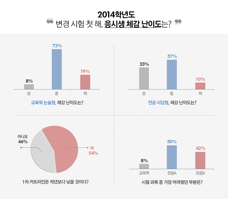 ���� ���� ù �� ���û� ü�� ���̵���?