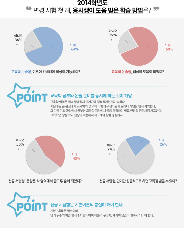 ���� ���� ù ��, ���û��� ���� �޴� �н� �����?