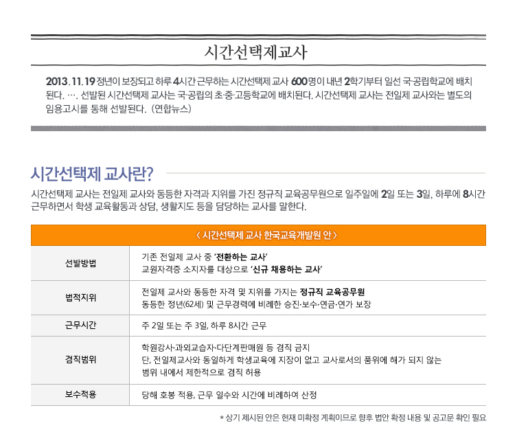 �ð������� �����?