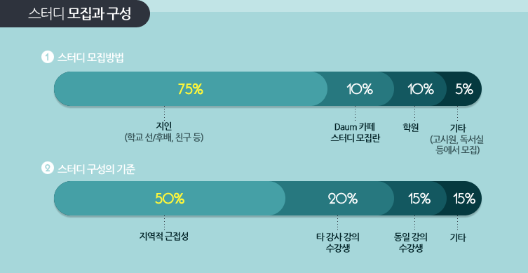 ���͵� ������ ����