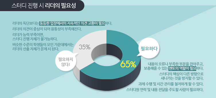 ���͵� ���� �� ������ �ʿ伺