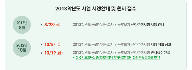 2013�г⵵ ���� ����ȳ�