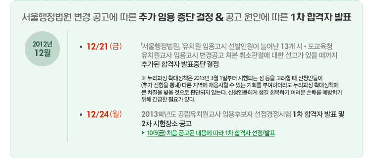 ���� �������� ���� ������ ���� �߰� �ӿ� �ߴ� ���� & ���� ���ȿ� ���� 1�� �հ��� ��ǥ