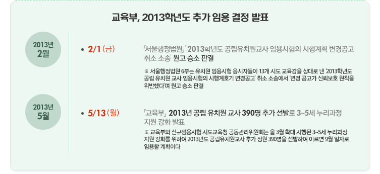 ������, 2013�г⵵ �߰� �ӿ� ���� ��ǥ