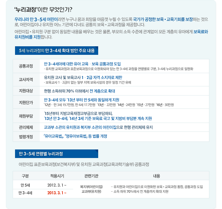 ���������̶� �����ΰ�?