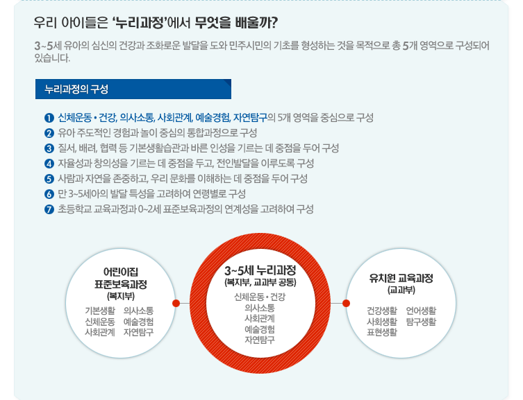 �츮 ���̵��� ������������ ������ ����?