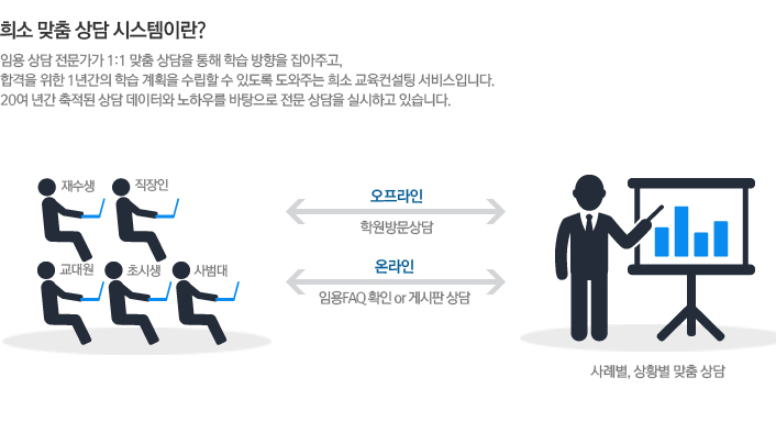 ��� ���� ��� �ý��� �ӿ� ����������� 1:!���� ����� ���� �н� ������ ��Ƶ帳�ϴ�.