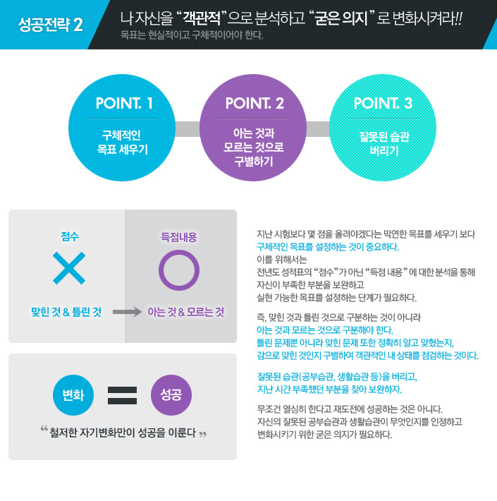 �� �ڽ��� �������������� �м��ϰ� ������ �������� ��ȭ���Ѷ�