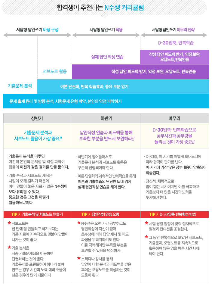 �հݻ��� ��õ�ϴ� N���� Ŀ��ŧ��