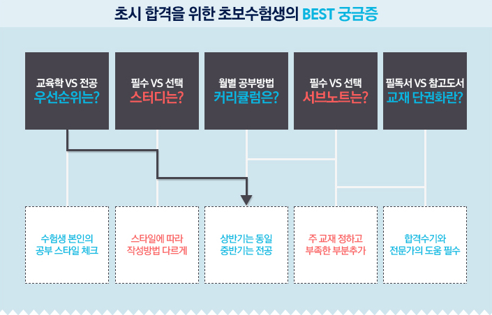 �ʽ� �հ��� ���� �ʺ�������� BEST �ñ���