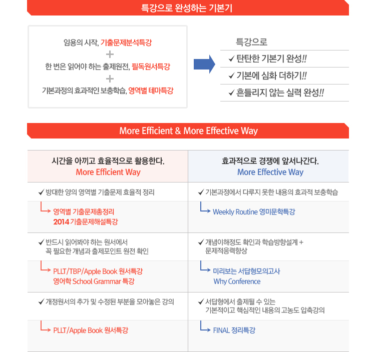 Ư������ �ϼ��ϴ� �⺻��, More Efficient & More Effective Way