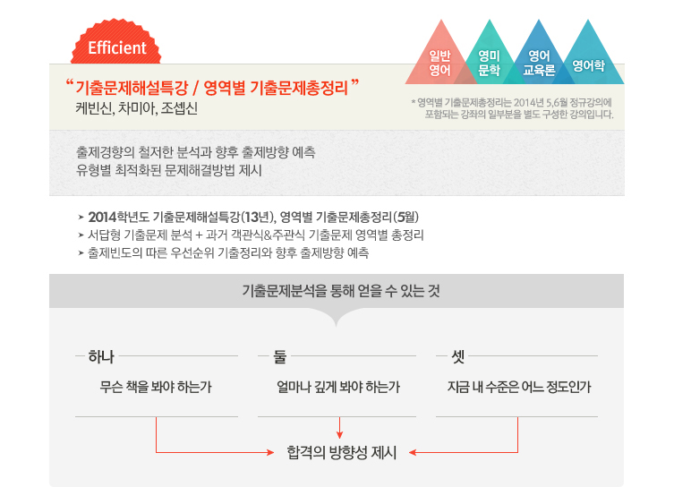 ���⹮���ؼ�Ư�� / ������ ���⹮��������