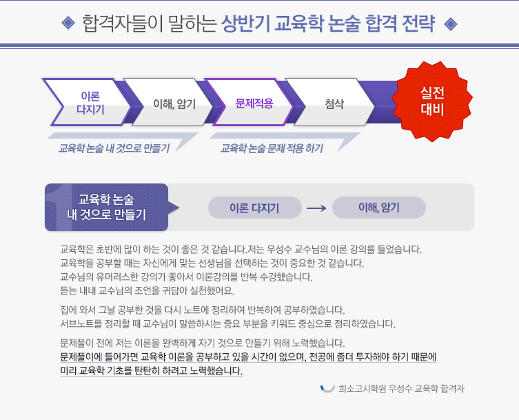 �հ��ڵ��� ���ϴ� ��ݱ� ������ ���� �հ� ���� - ������ ���� �� ������ �����