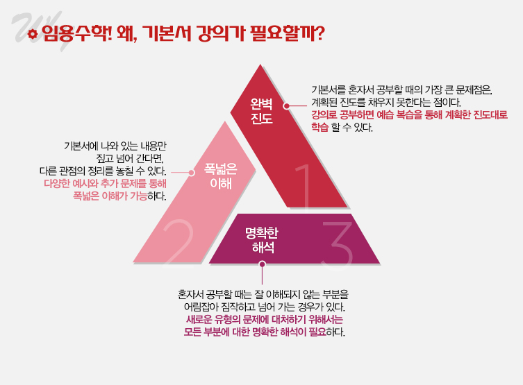 �ӿ����! ��, �⺻�� ���ǰ� �ʿ��ұ�? 