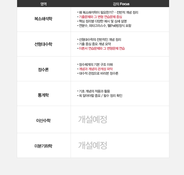 ���� �ʿ��� �͸� ��! ���⹮�� ���� �ٽ� �̷и� ��� ��� �����ϴ�, ������ �ٽ� ��ȭ ����