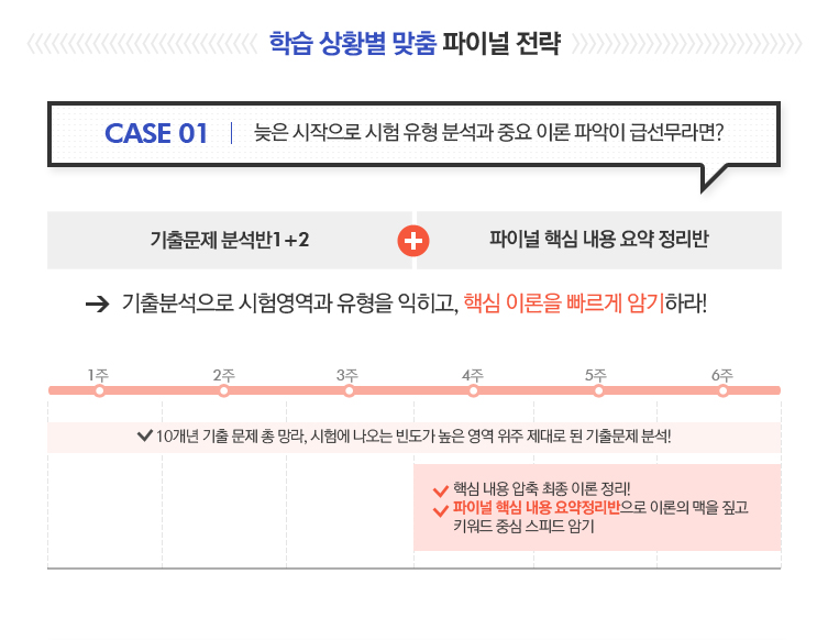 ���� �������� ���� ���� �м��� �߿� �̷� �ľ��� �޼������?