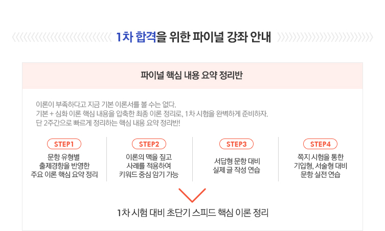 ���̳� �ٽ� ���� ��� ������