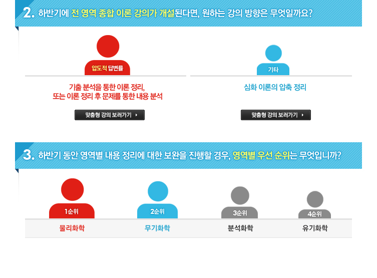 �Ϲݰ��� �� ���� ���� �̷а��ǰ� �����ȴٸ�, ���ϴ� ���� ������ �����ϱ��?