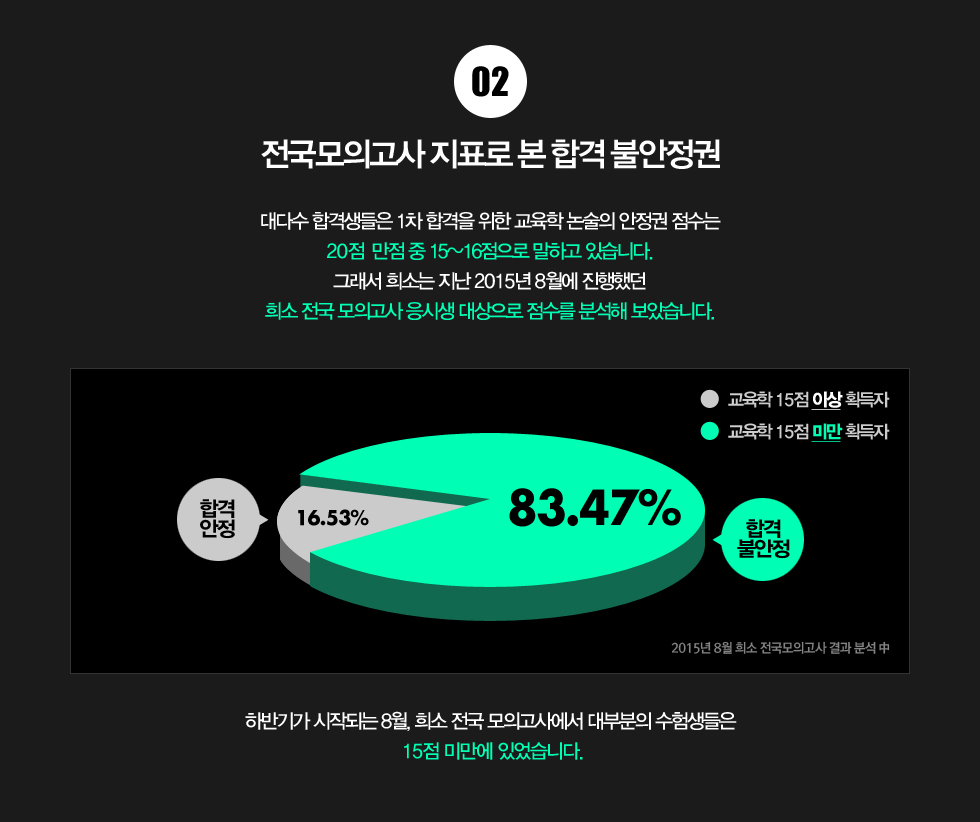 02. �������ǰ��� ��ǥ�� �� �հ� �Ҿ�����