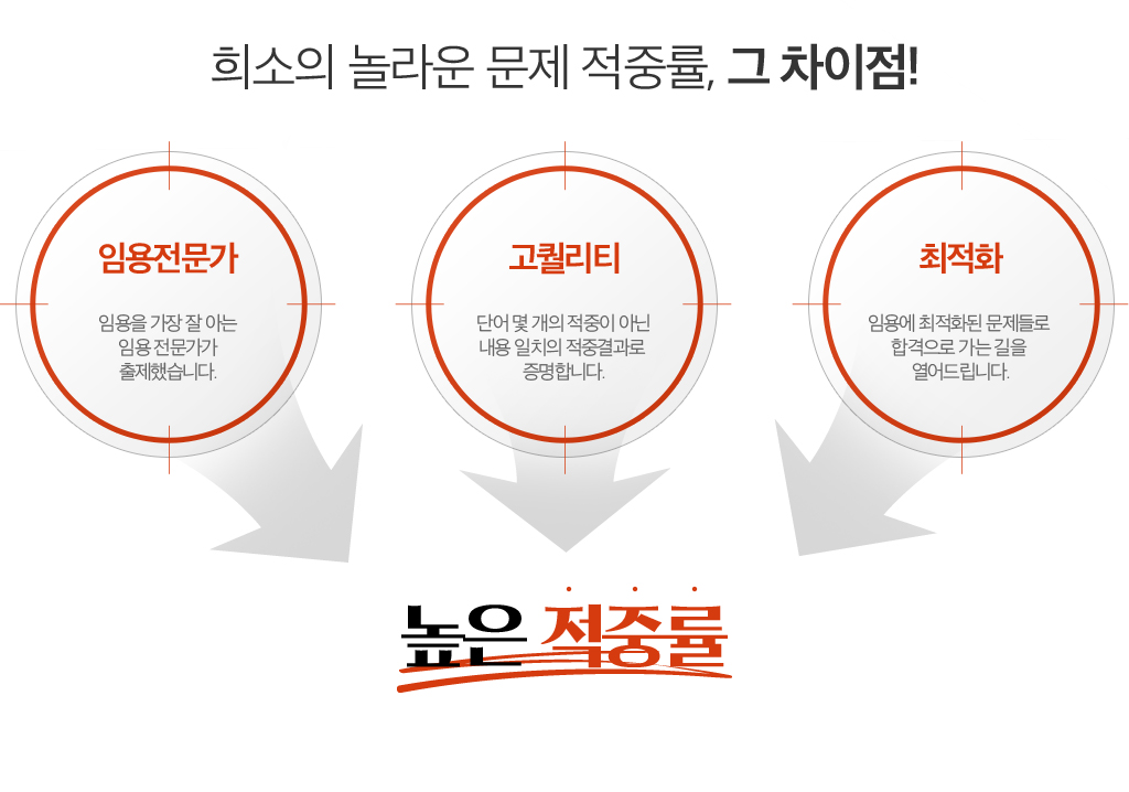 �ӿ���� �հ��� ����� ������ ���߹���