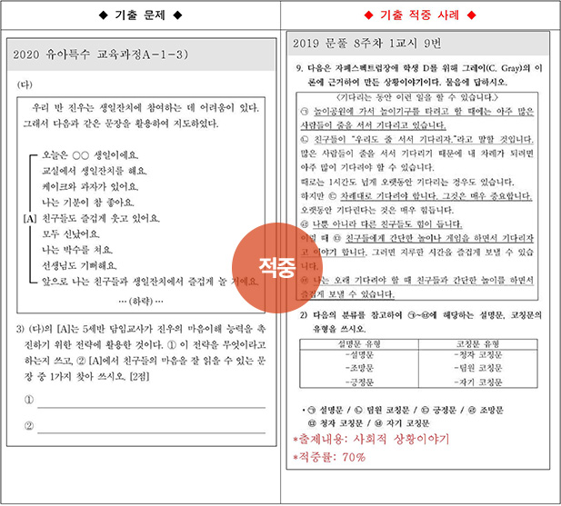 ��Ư ������