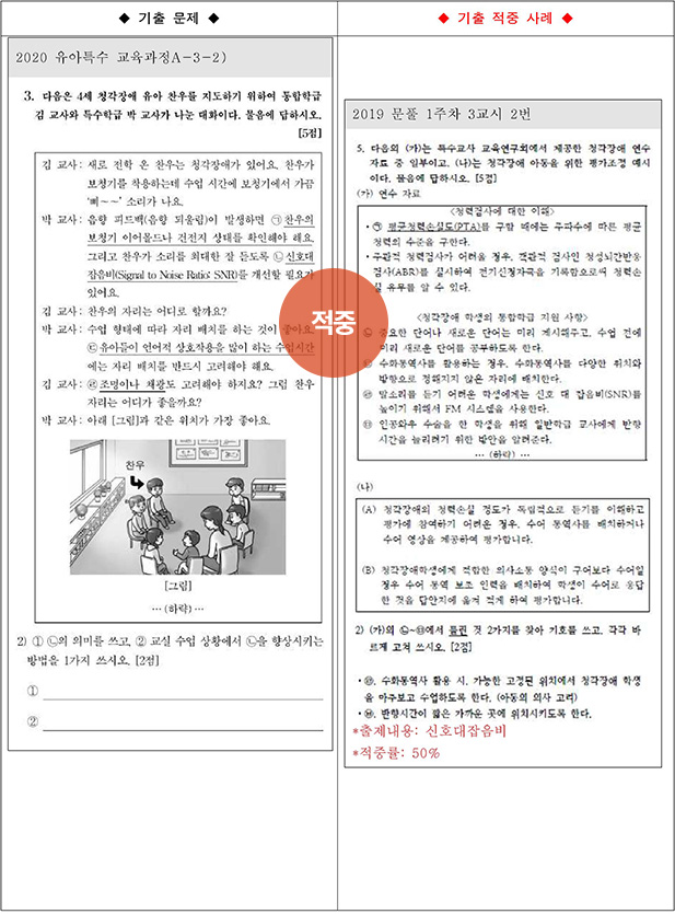 ��Ư ������