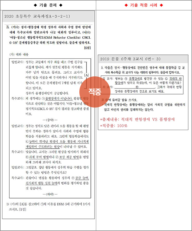 ��Ư ������