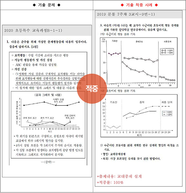 ��Ư ������