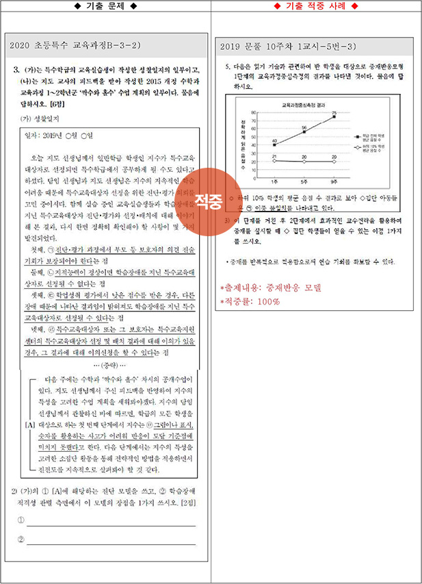 ��Ư ������