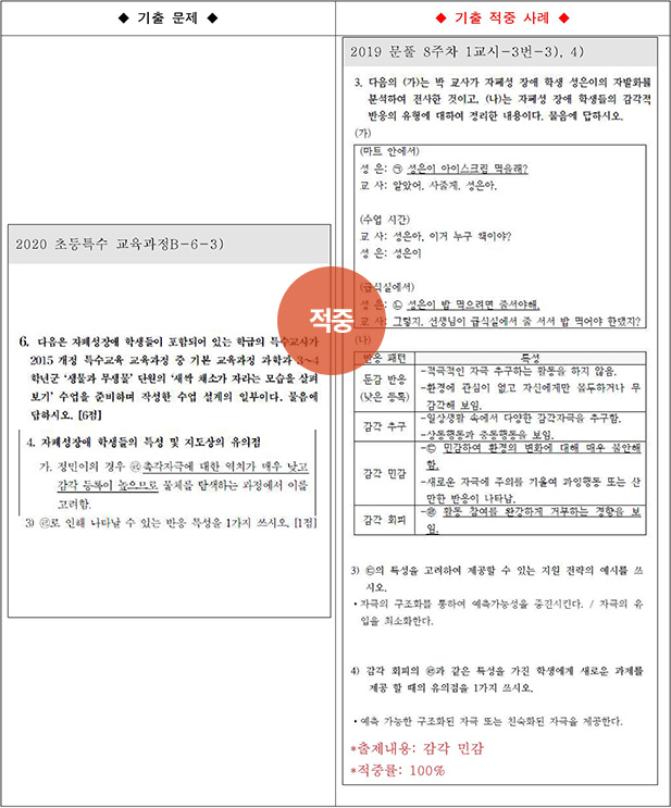 ��Ư ������