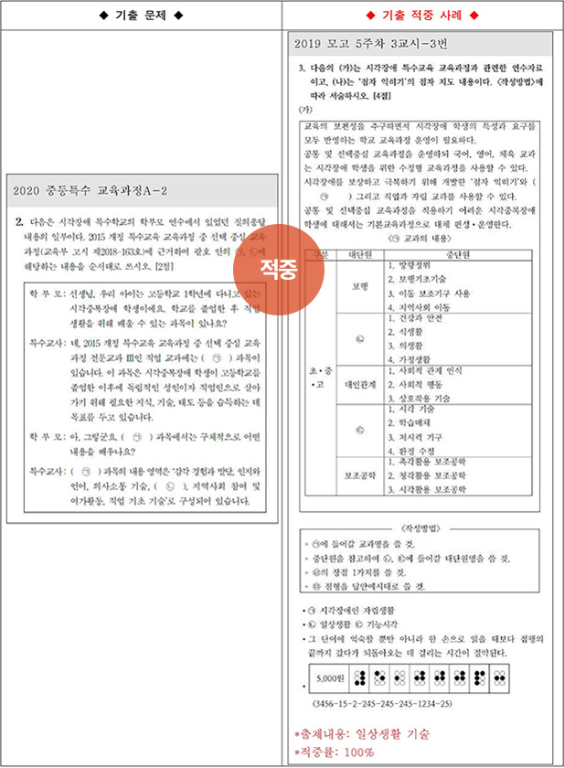 ��Ư ������