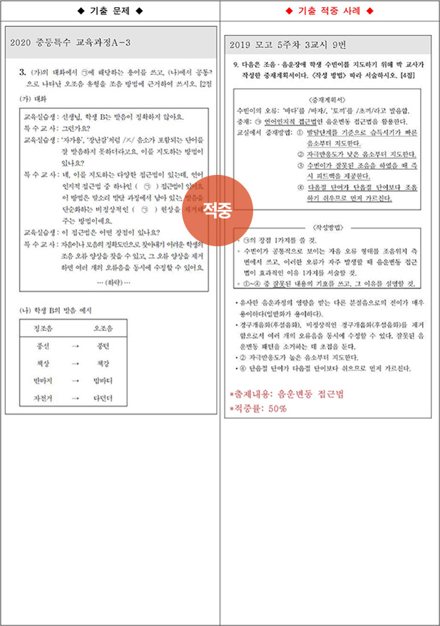 ��Ư ������