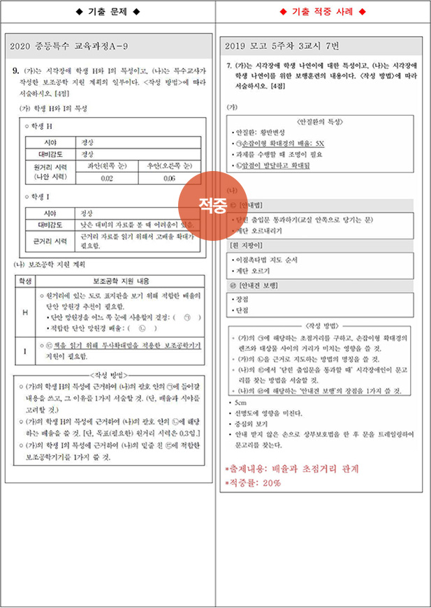 ��Ư ������