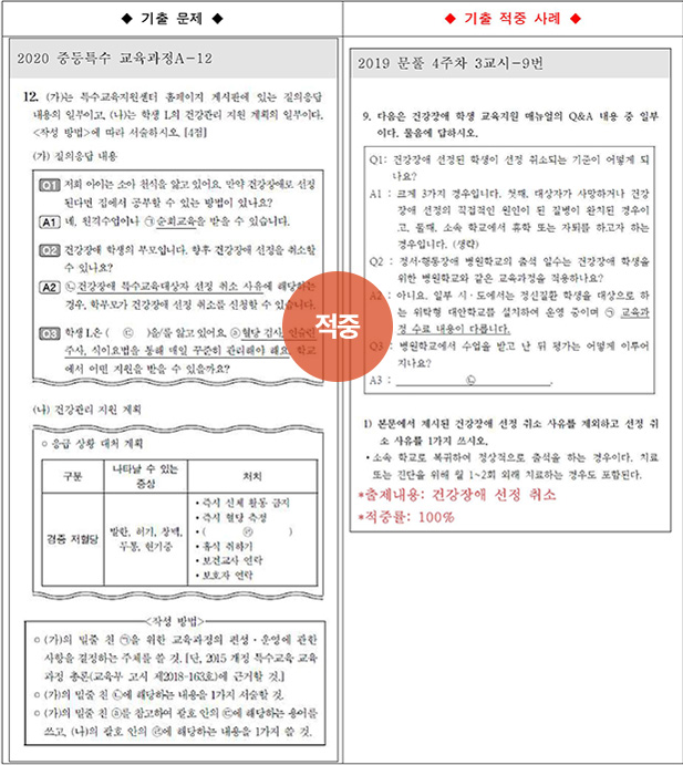 ��Ư ������