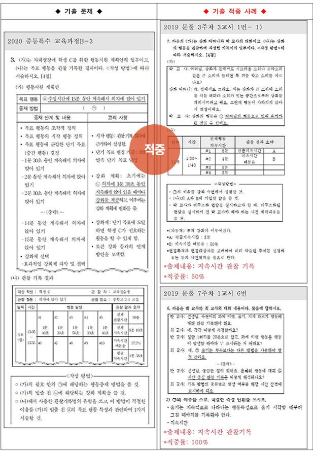 ��Ư ������