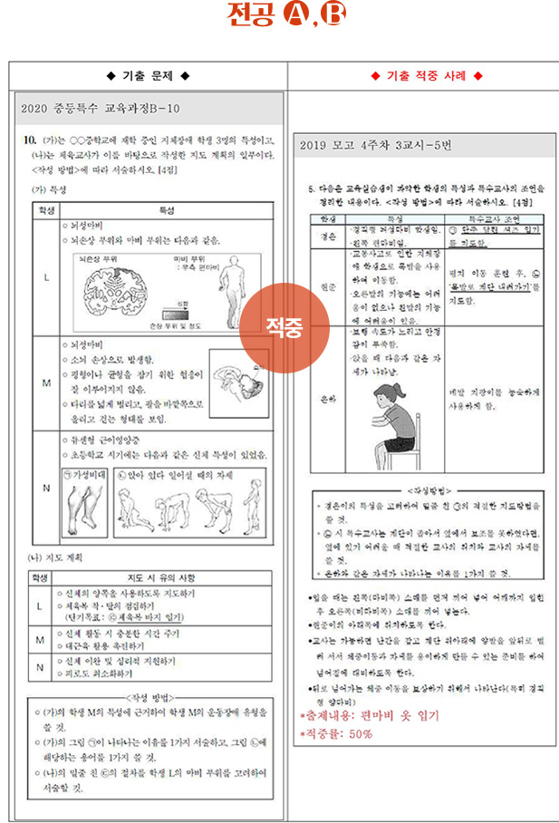 ��Ư ������