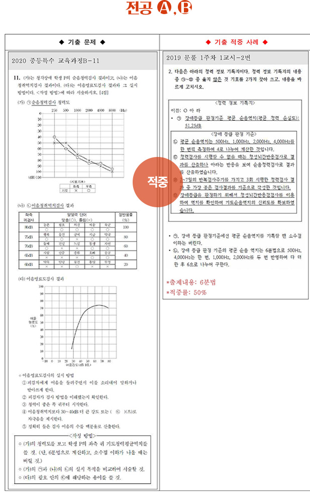 ��Ư ������