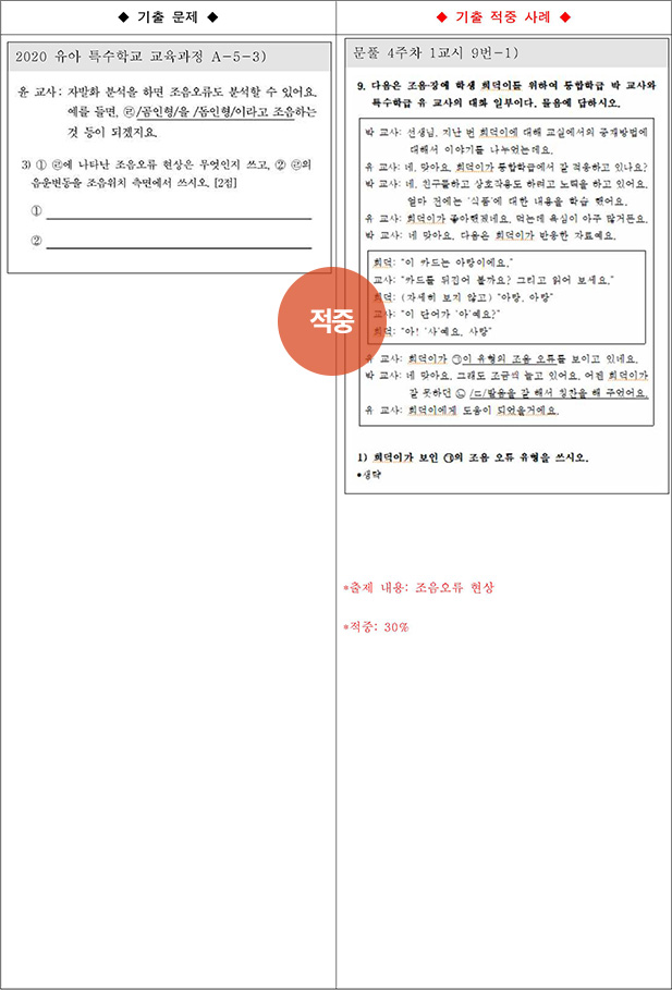 ��Ư �����