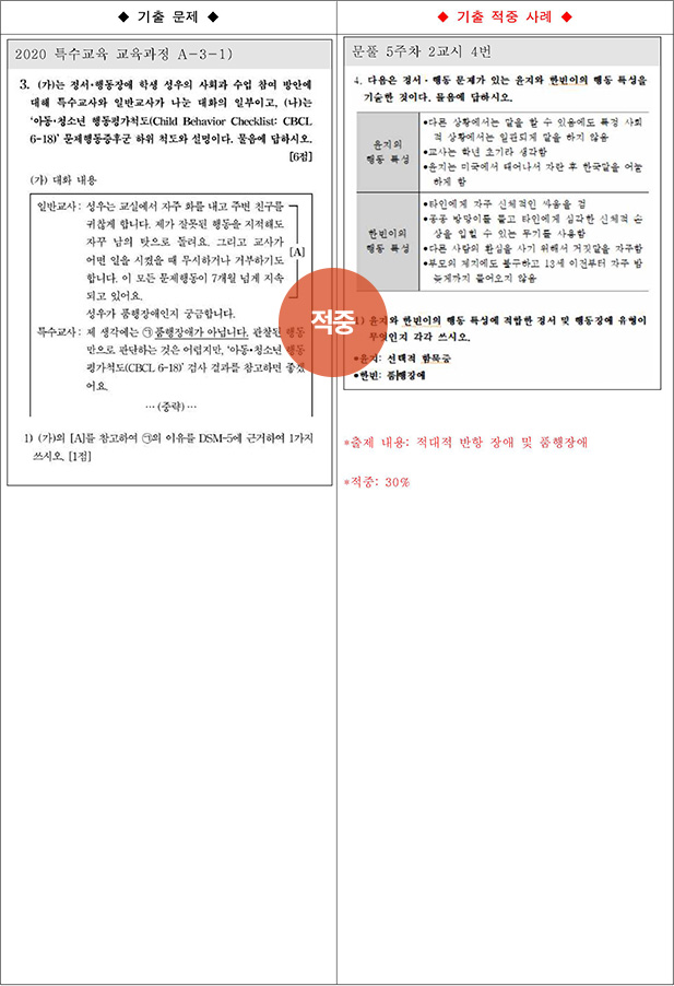 ��Ư �����