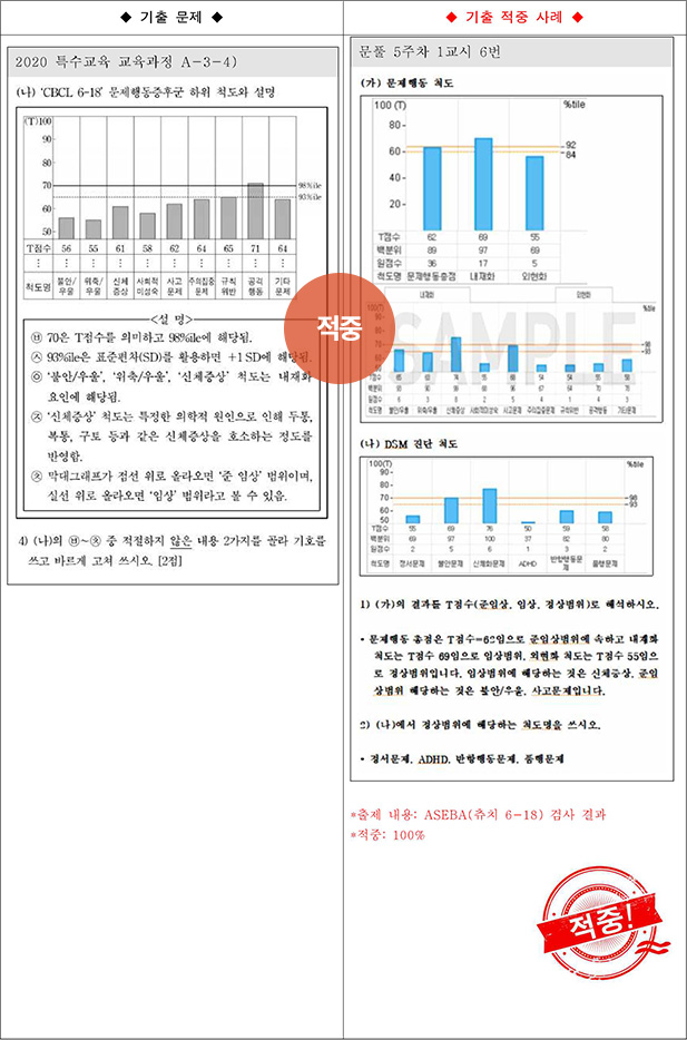 ��Ư �����