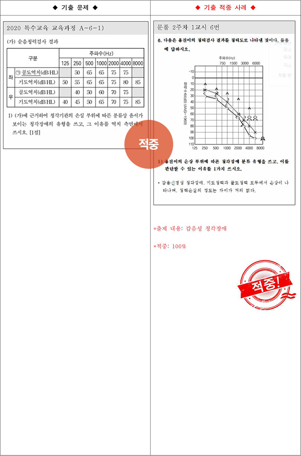 ��Ư �����