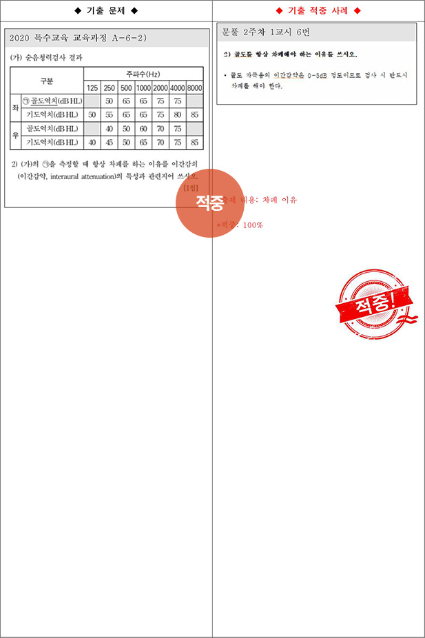 ��Ư �����