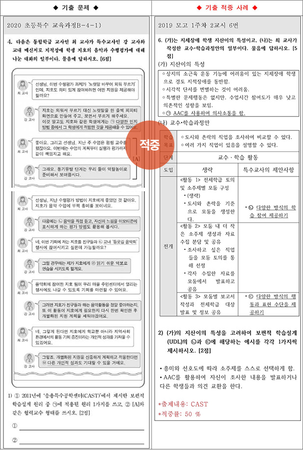 ��Ư �����