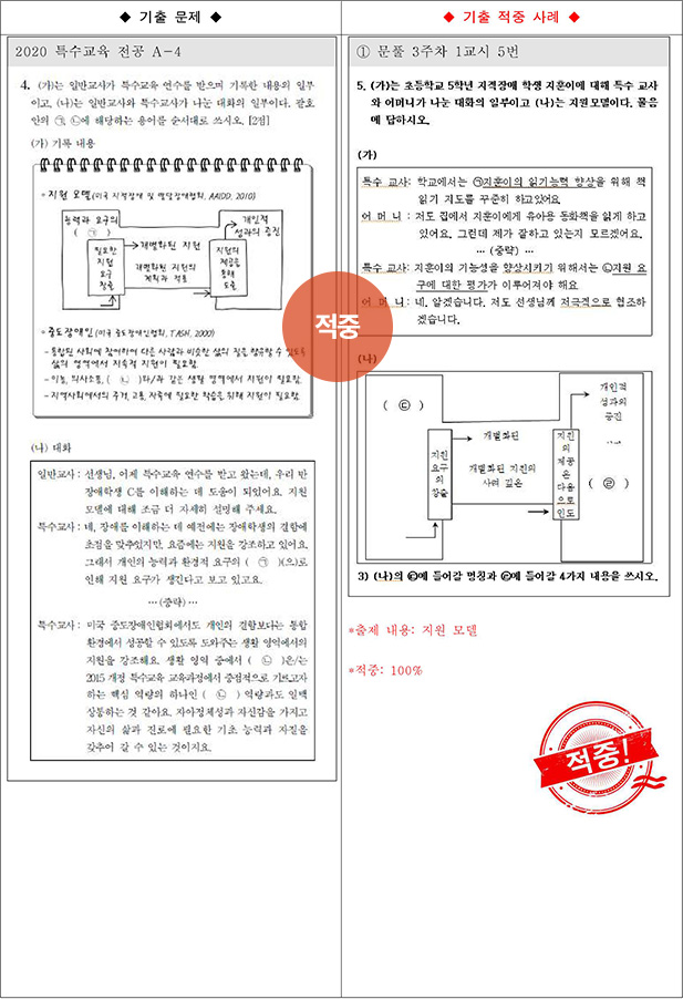 ��Ư �����