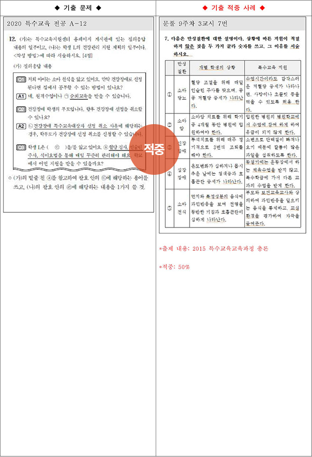 ��Ư �����