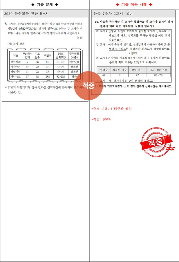 ��Ư �����