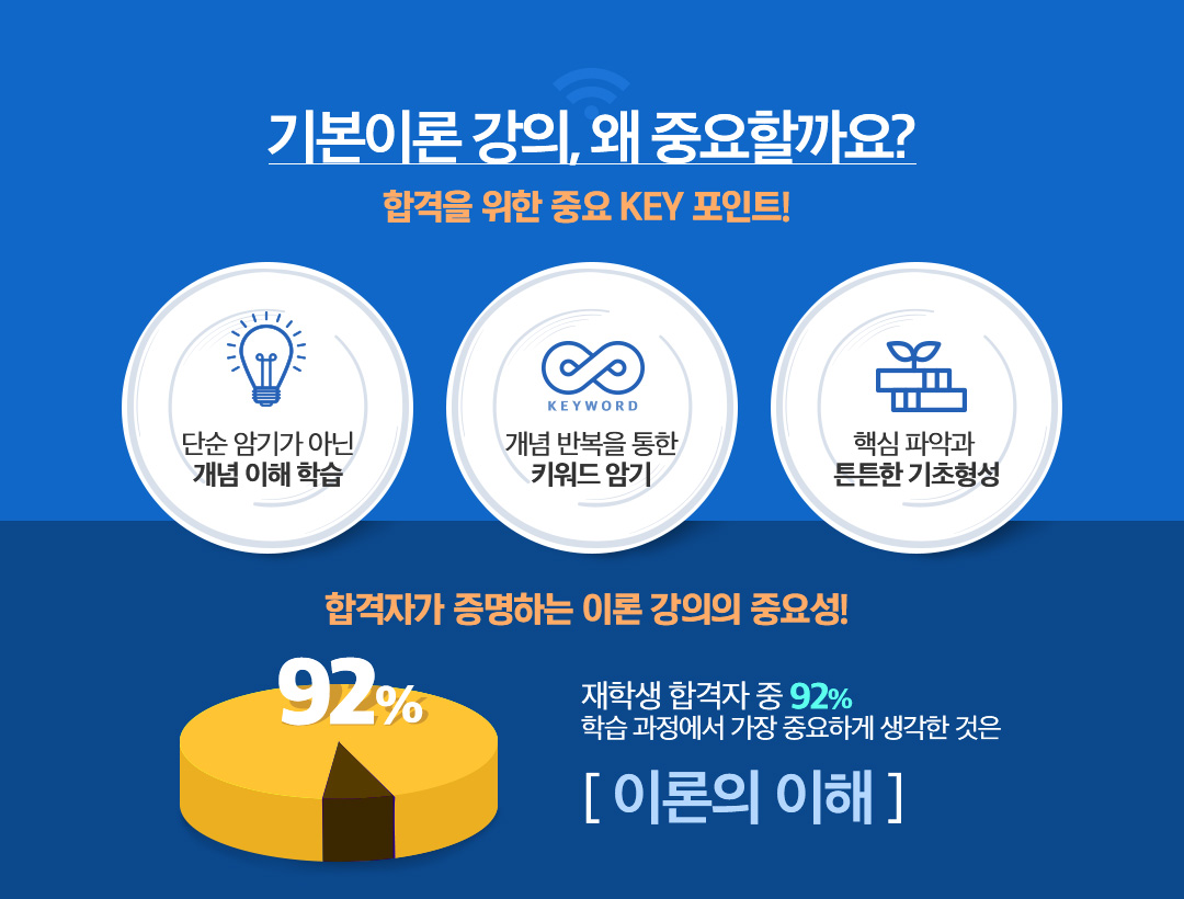 �⺻�̷а���, �� �߿��ұ��?