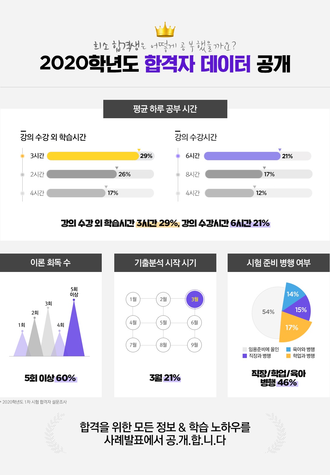 2020 �հ��� ������ ����