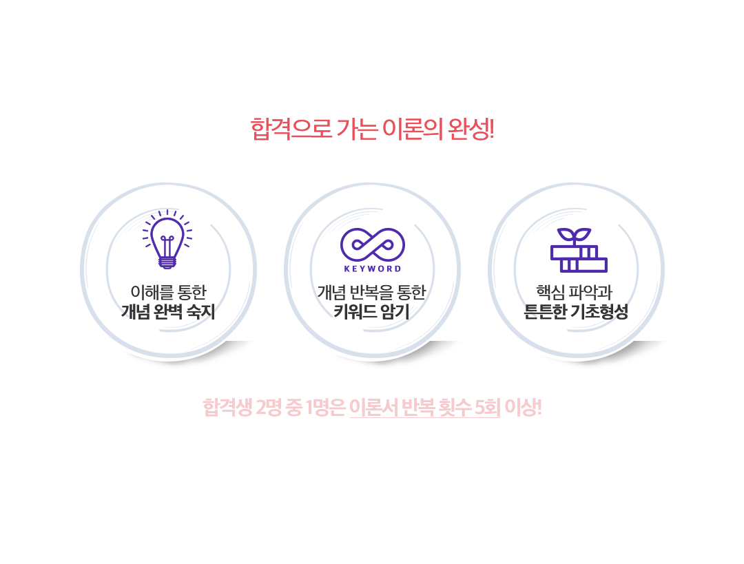 ��ȭ�̷а���, �� �߿��ұ��?